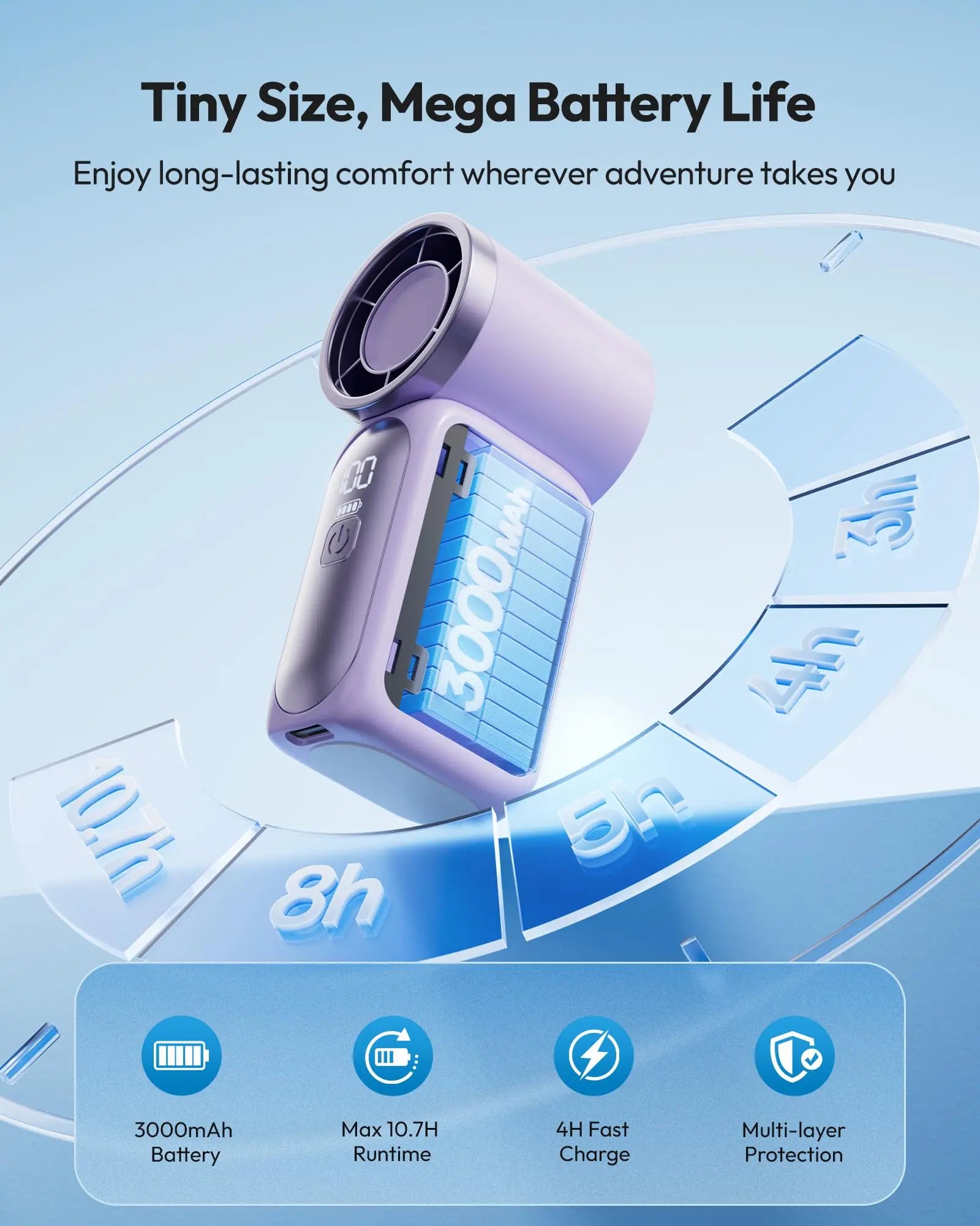 ❄️ Turbo Handheld Fan – 16900 RPM, 6 speeds, LED display